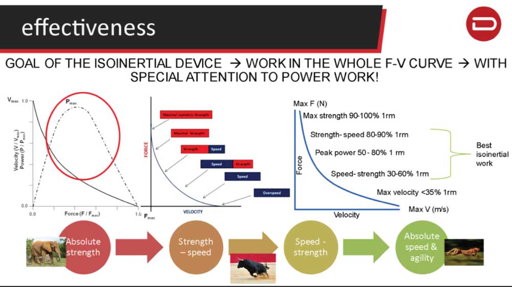 Which is better Eccentric or Concentric Training - Welcome to Rubicon